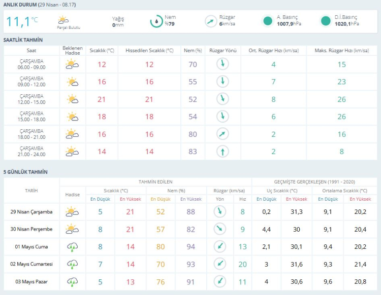 Bursa dalgalı hava etkisi! Bursa hava durumu 29 Nisan 2026 - Bursa Hayat - 3