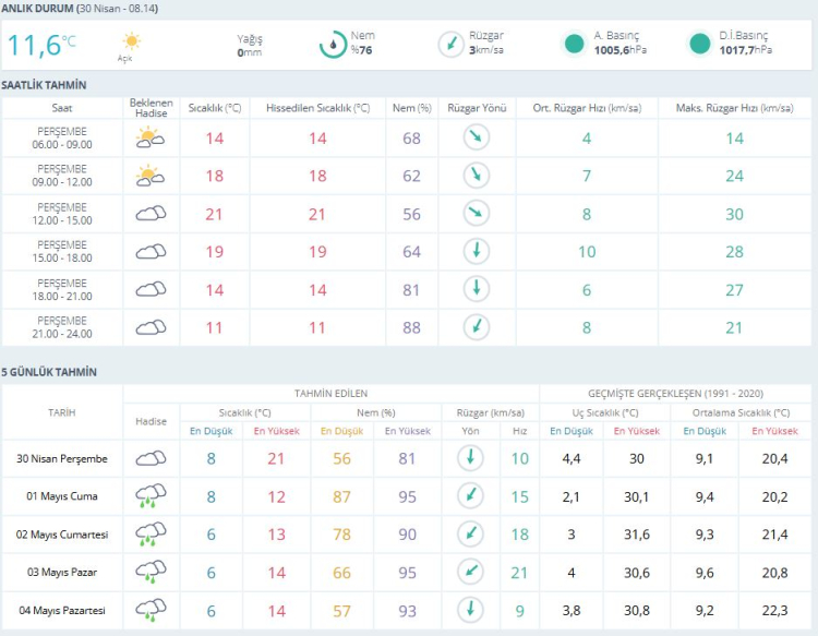 Bursa'da yağış kapıda! Bursa hava durumu | 30 Nisan 2026 - Bursa Hayat - 2