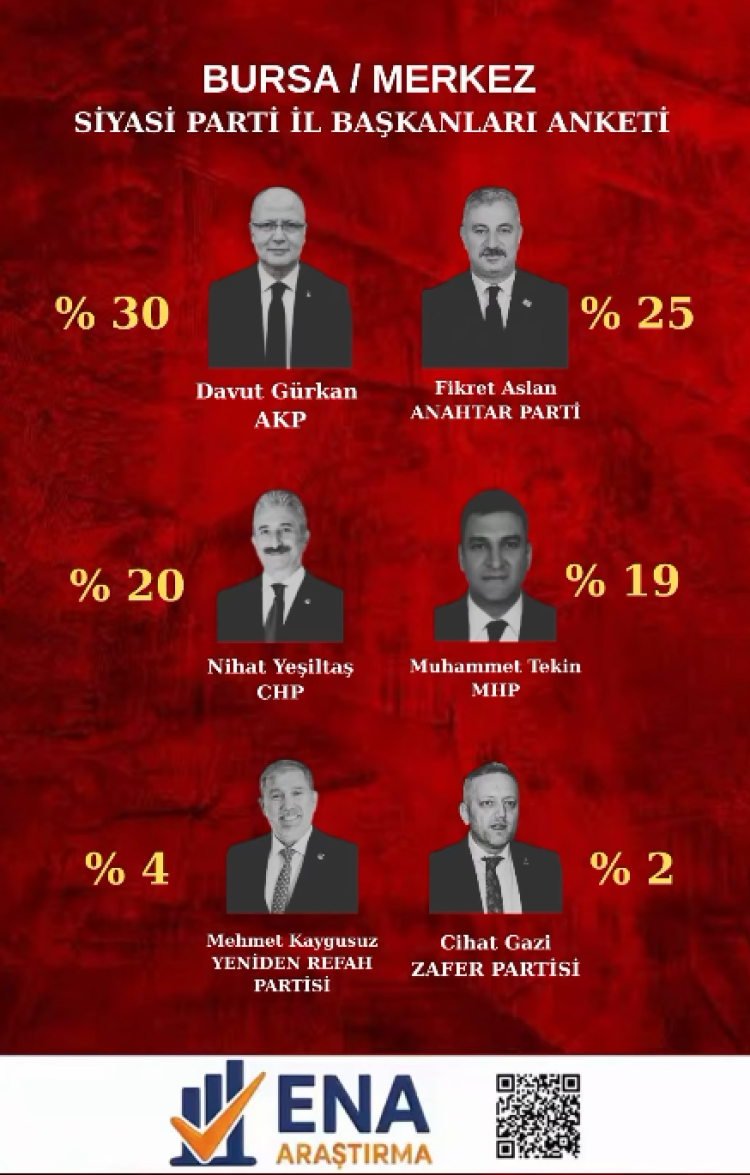 Bursa seçmeninden AK Parti’ye güvenoyu-Bursa Hayat Gazetesi-2