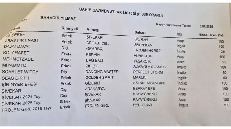 Buca soruşturmasında şaşırtan detay: 13 yarış atı çıktı! - Bursa Hayat - 2
