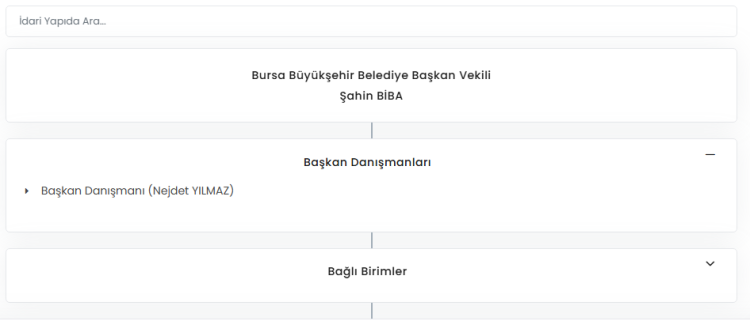 Bursa Büyükşehir’de üst düzey görev değişimi! - Bursa Hayat - 2
