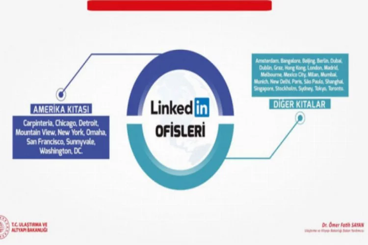 Linkedln, Türkiye'ye temsilci atayacağını açıkladı
